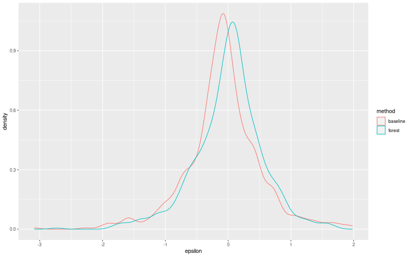 My plot :)